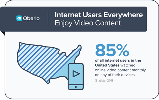 Interent Users Enjoy Video Content 
